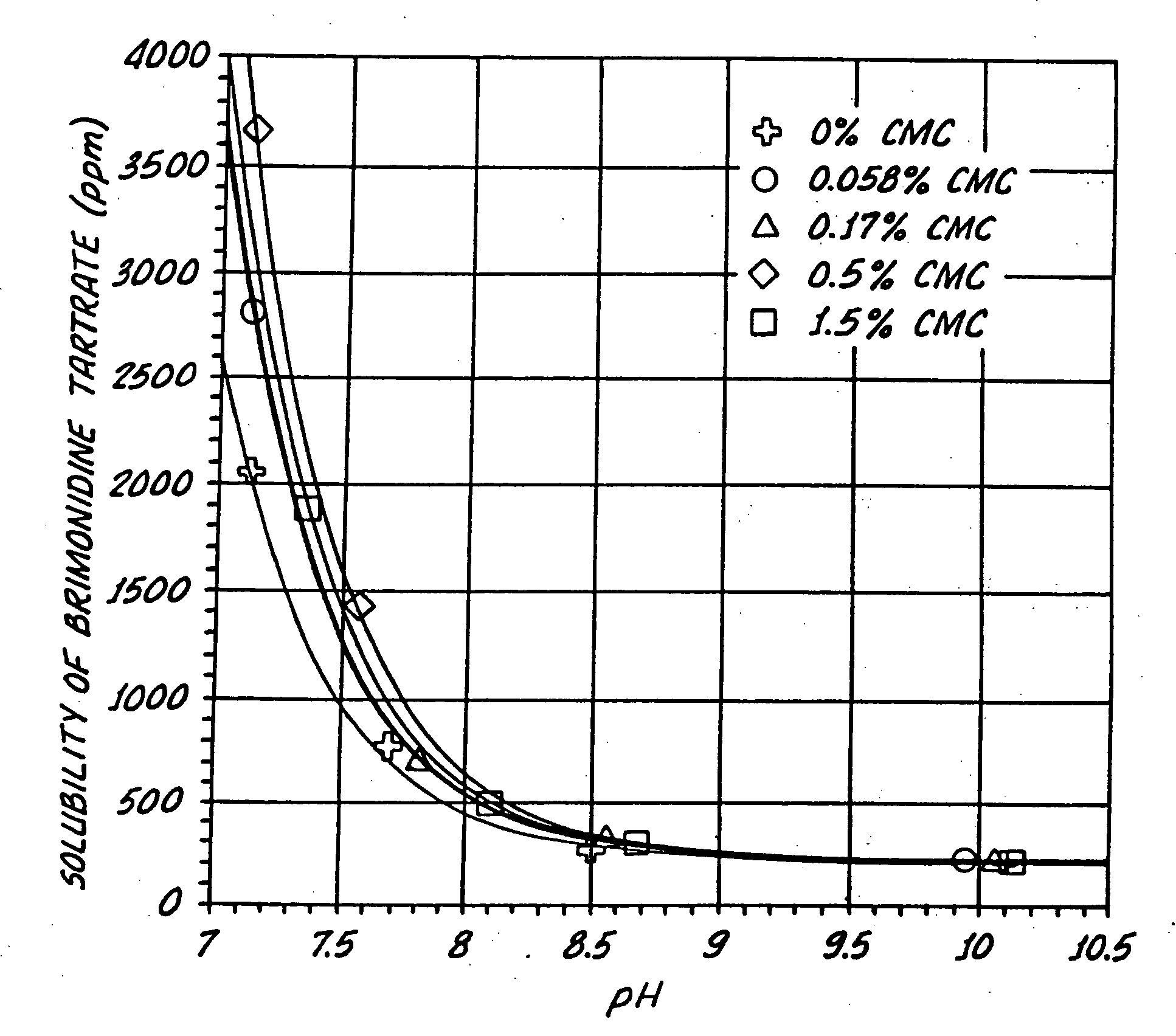 Compositions containing alpha-2-adrenergic agonist components