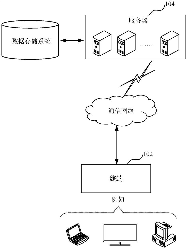 Line loss rate determination method and device, computer equipment and storage medium