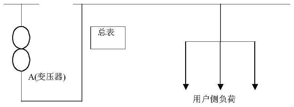 Line loss rate determination method and device, computer equipment and storage medium