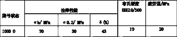 Stable response method for power type lithium battery power-off protection and cap structure thereof