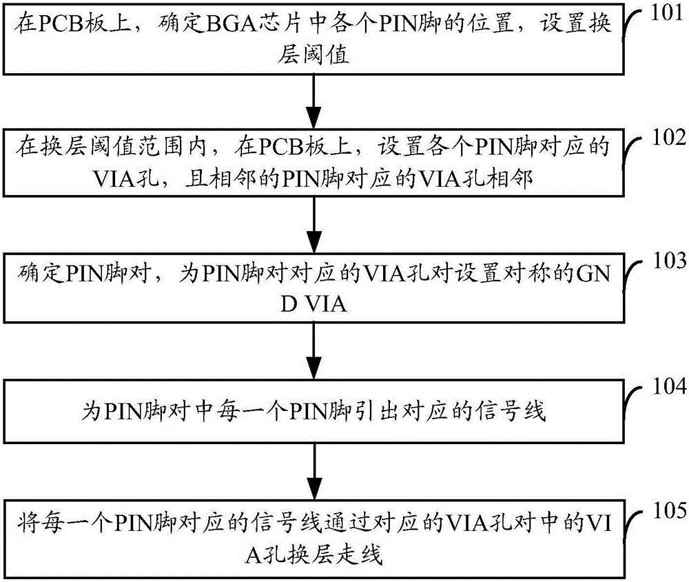 Layer-changing wiring method and device and integrated circuit system