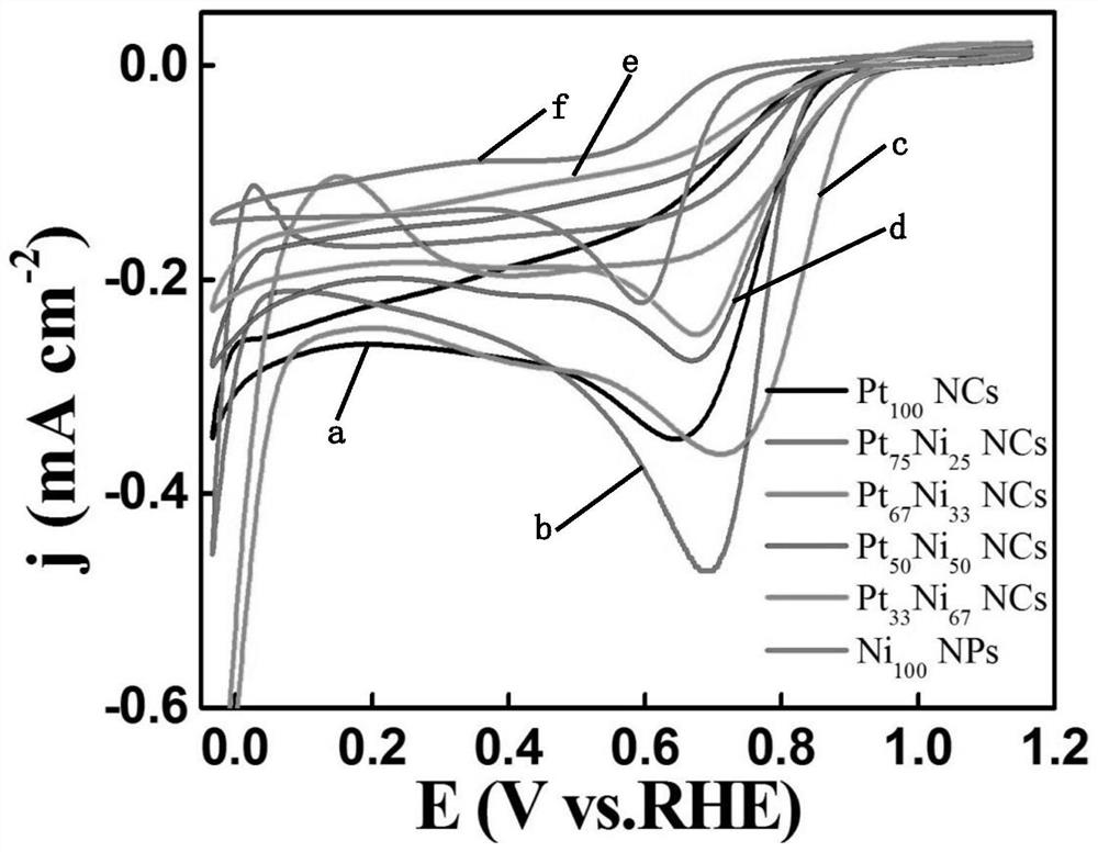 Preparation method of platinum-nickel alloy nanocluster and fuel cell using it