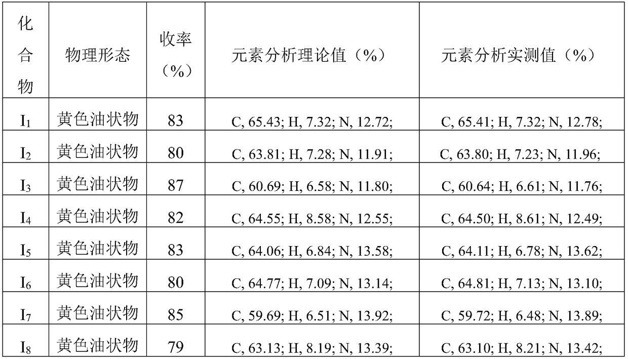 Preparation method and application of amino acid ester compound containing 4-piperidyl-6-methylpyrimidine heterocyclic ring