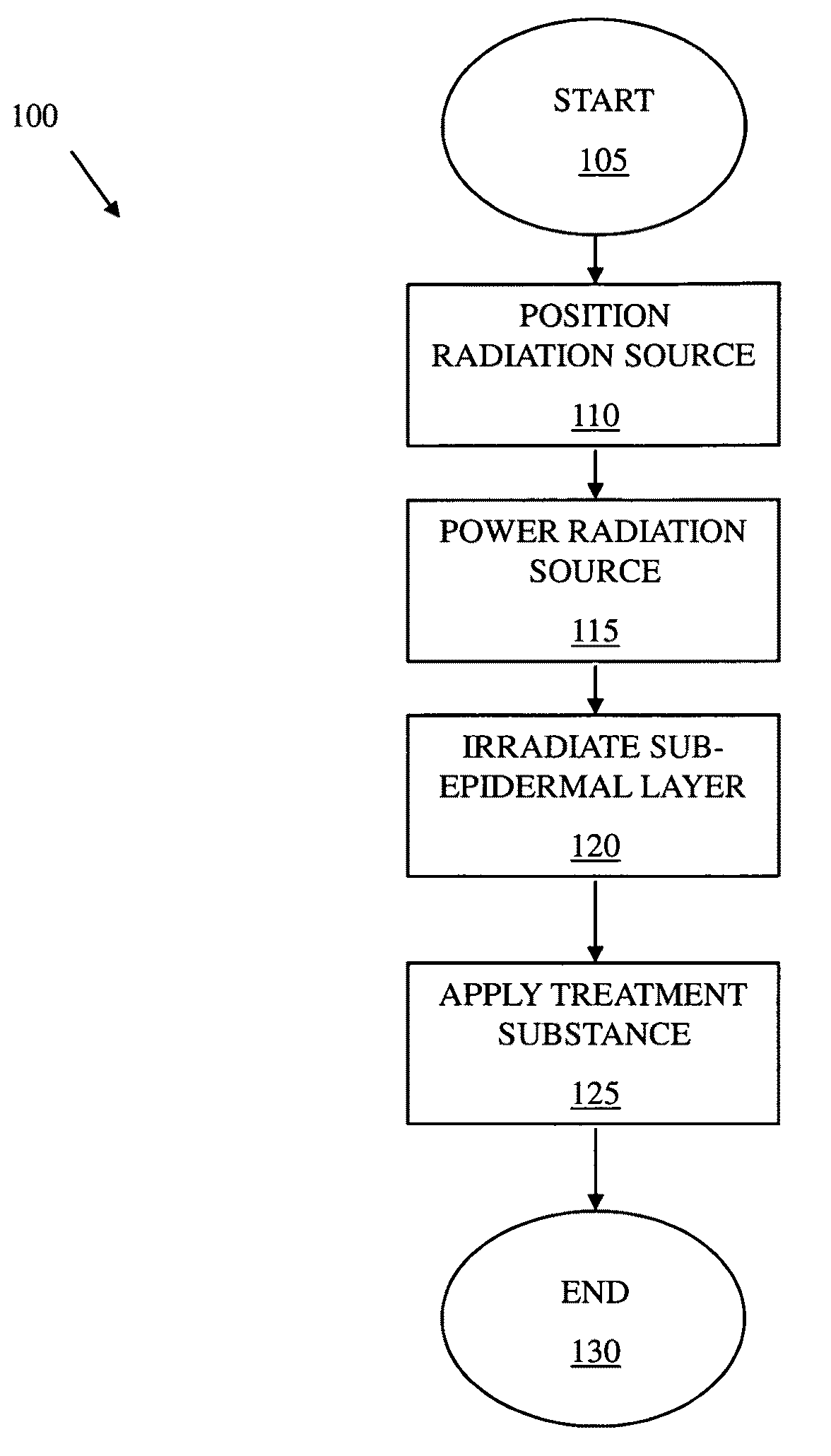 Method for the treatment of skin tissues