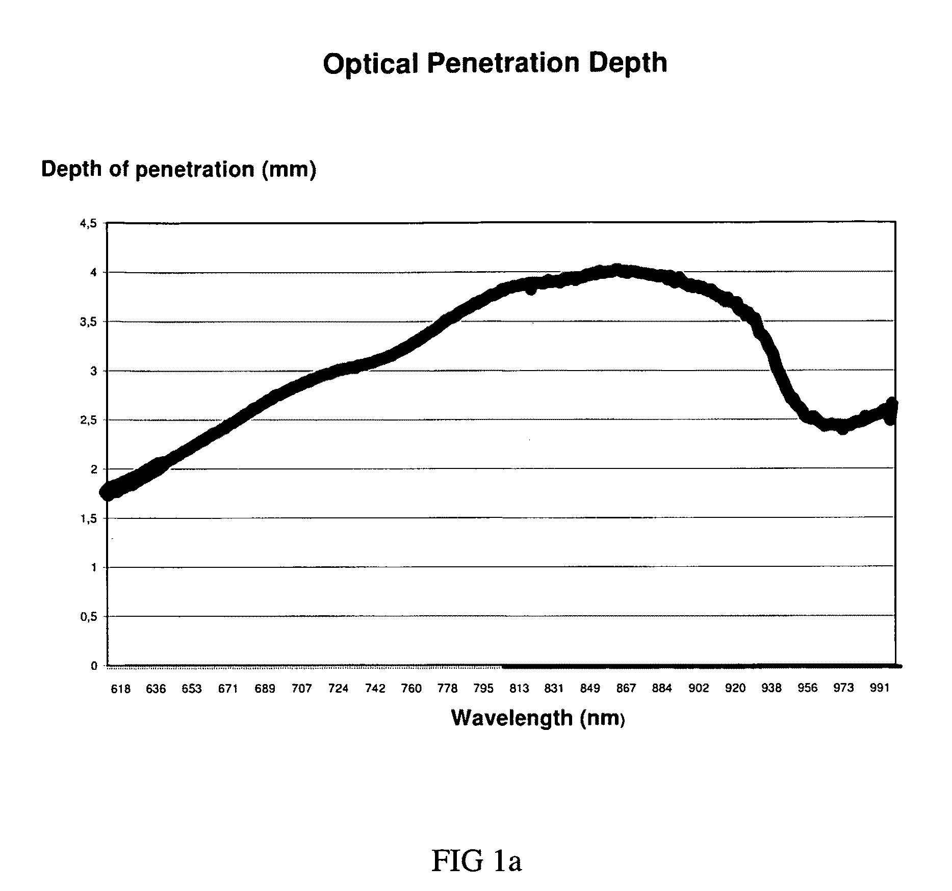 Method for the treatment of skin tissues