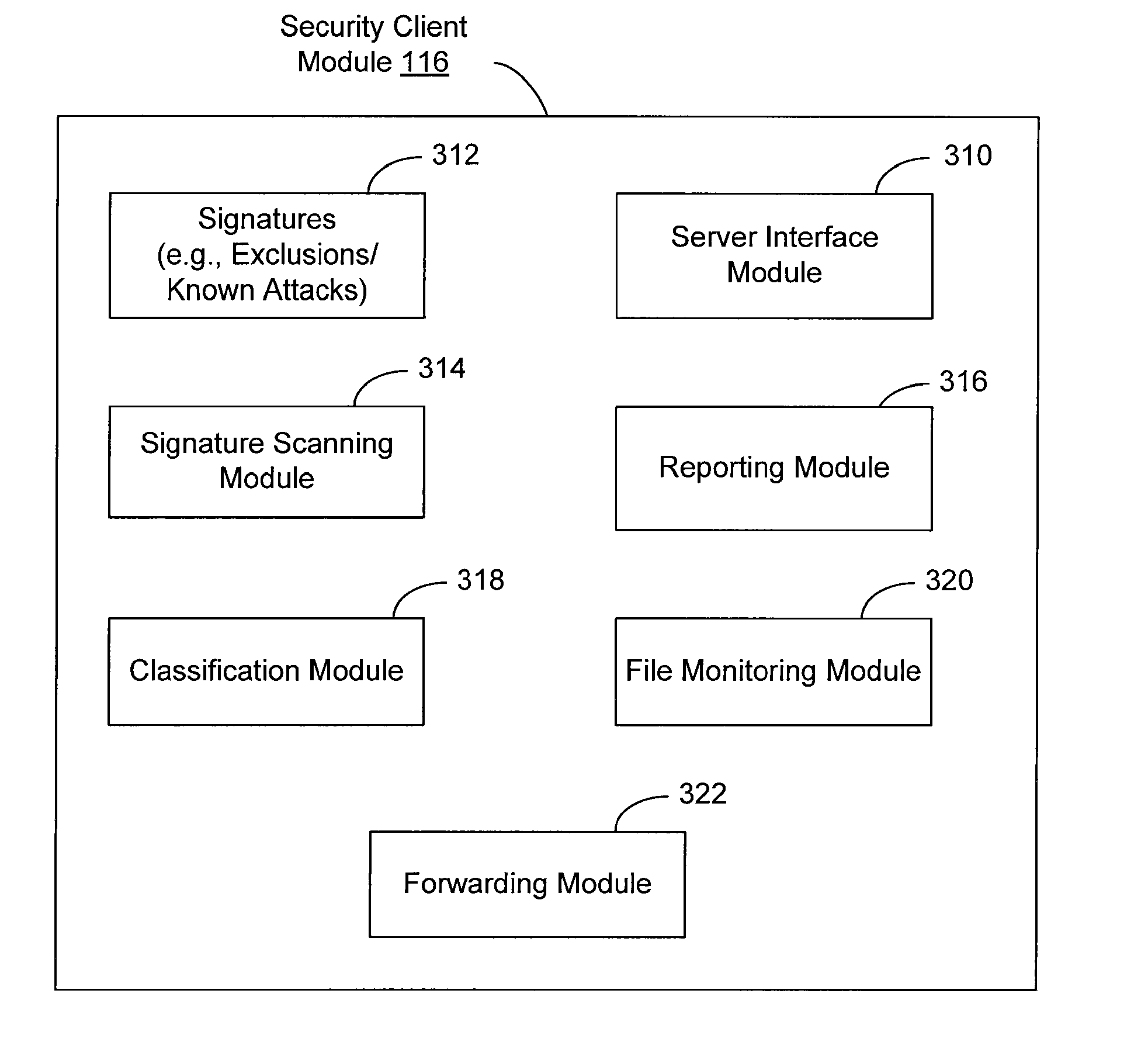 Extrusion detection of obfuscated content