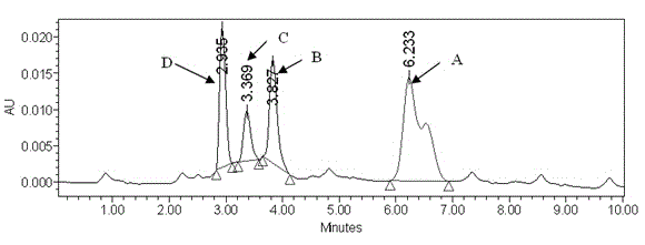 Esterase gene estZ, esterase gene estZ encoded protein and application of esterase gene estZ