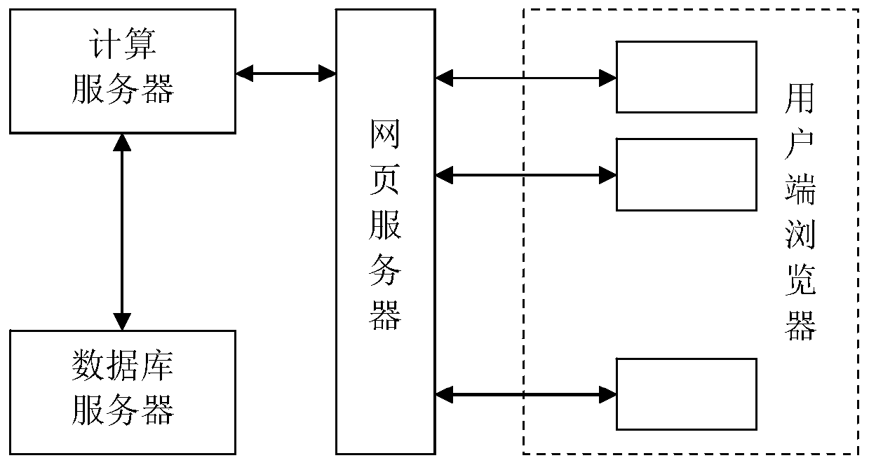 High-reliability design monitoring system and method for nuclear power unit