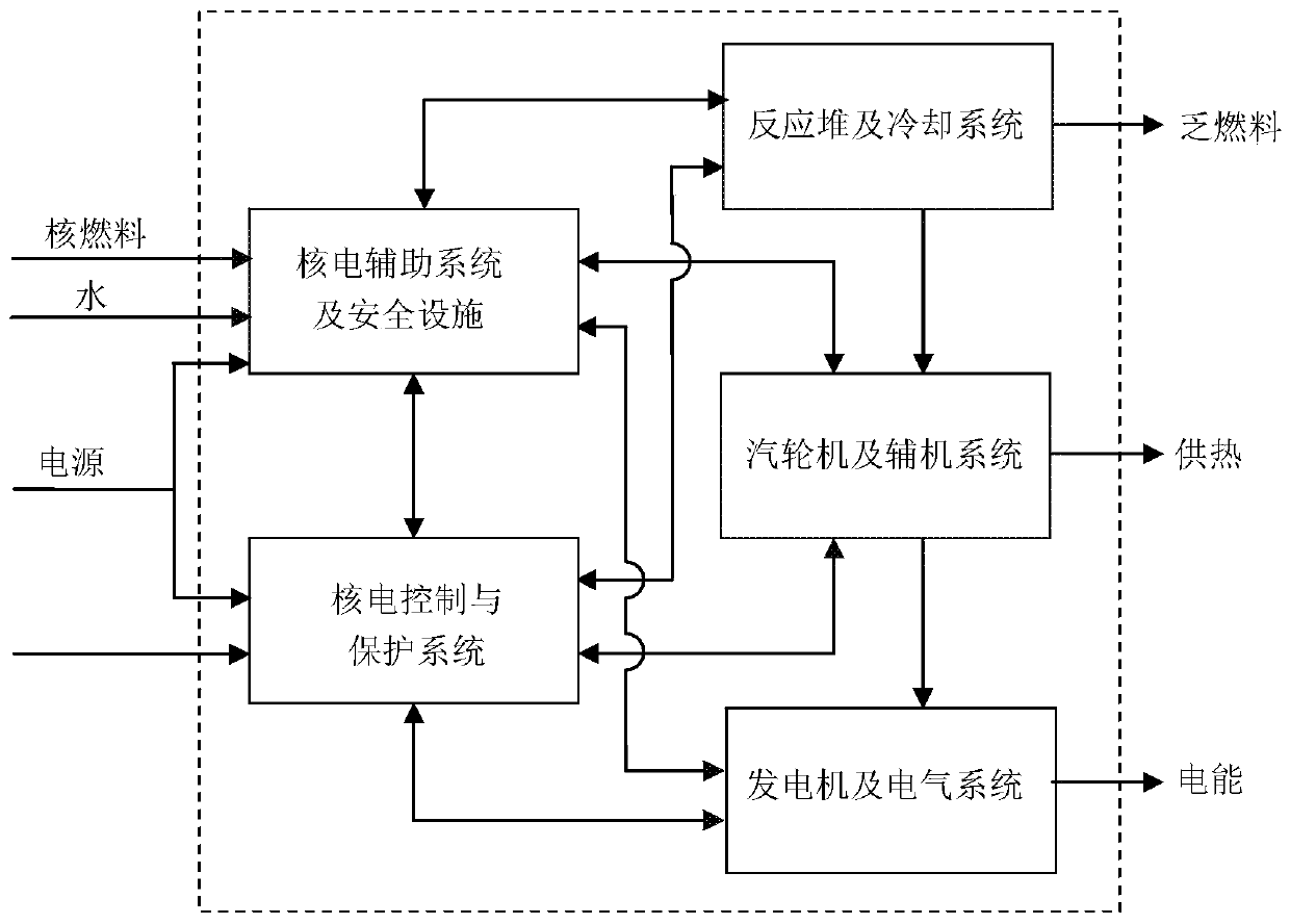 High-reliability design monitoring system and method for nuclear power unit