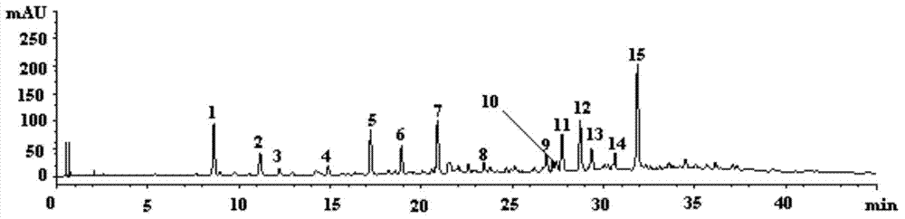 Resina draconis detecting method