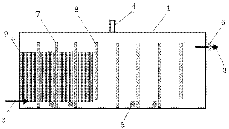 Anaerobic reactor of horizontal flow fixed bed