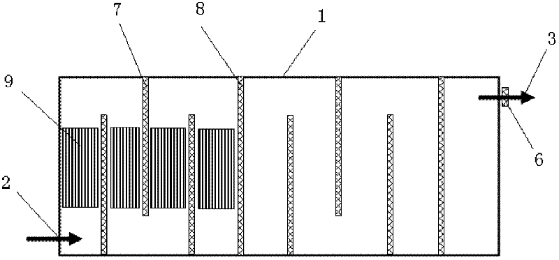 Anaerobic reactor of horizontal flow fixed bed