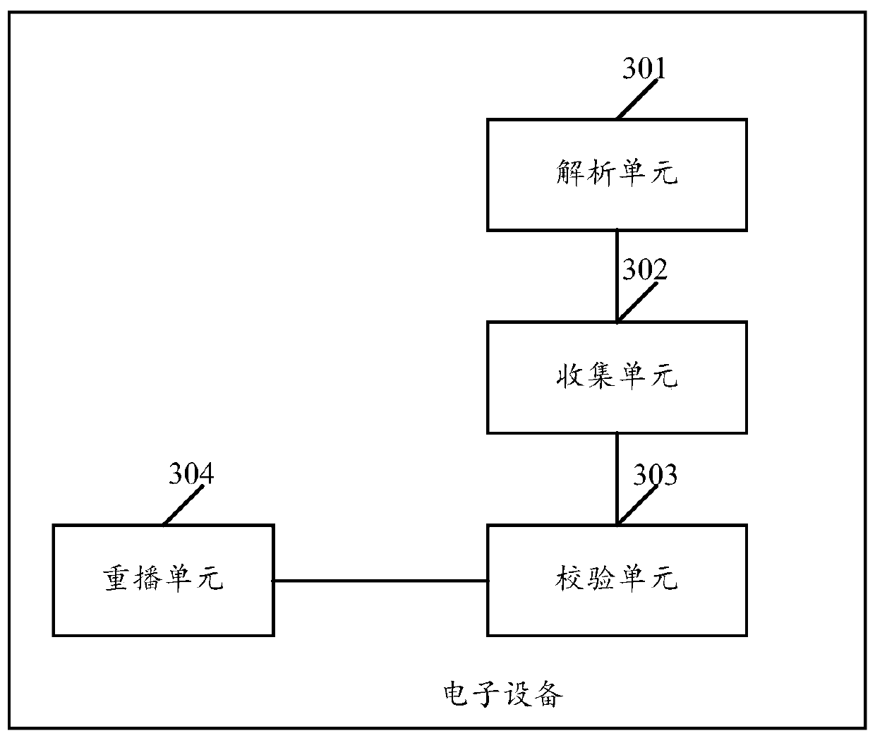 Method for replaying reading voice in dictation process and electronic equipment