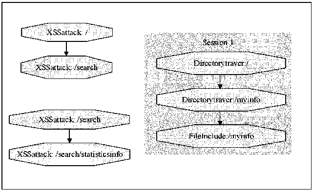 A Method for Mining Attack Frequent Sequence Patterns from Web Logs