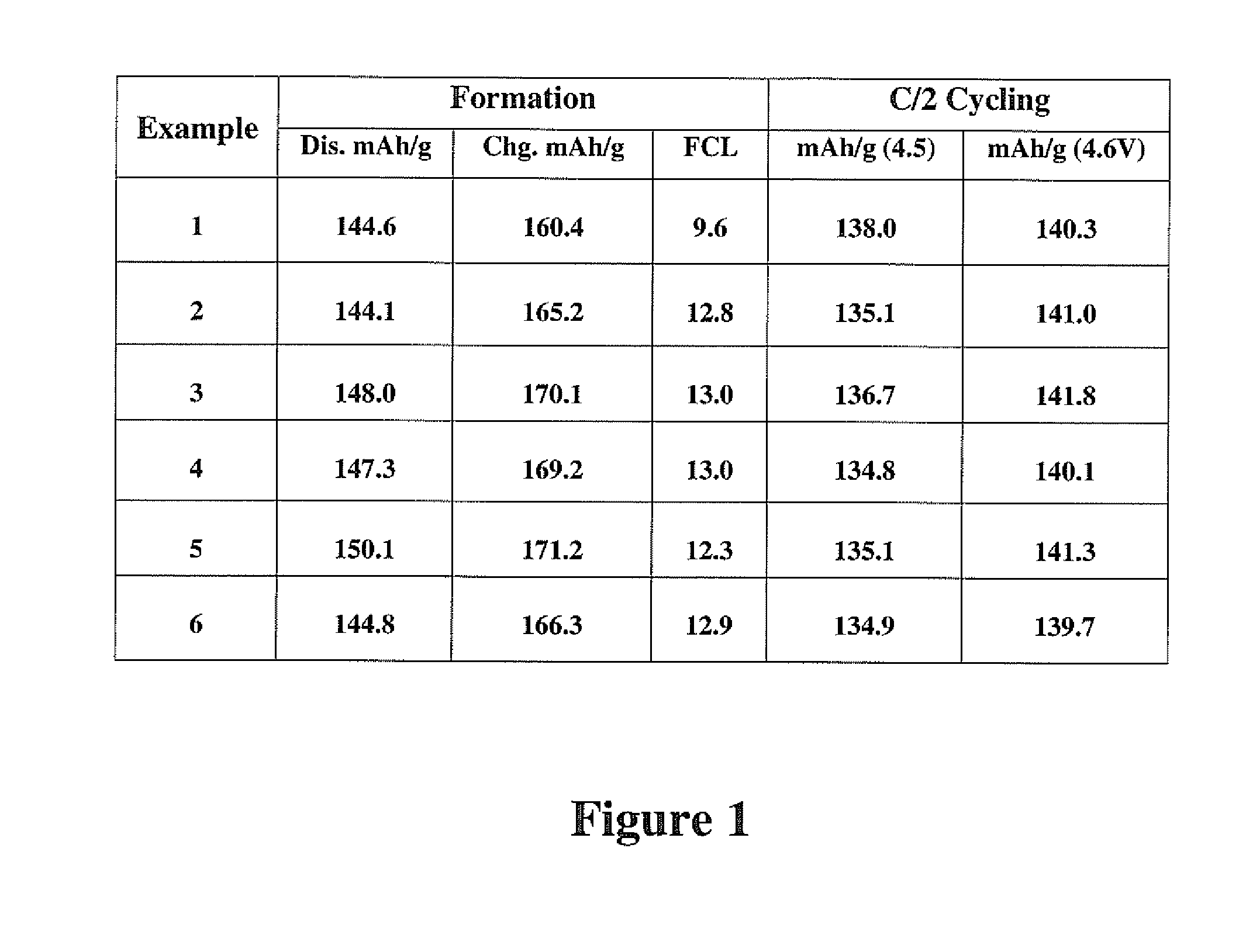 Synthesis of cathode active materials