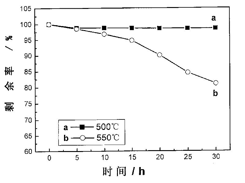 Fusion tray of thermal transmission and storage medium, and preparation method