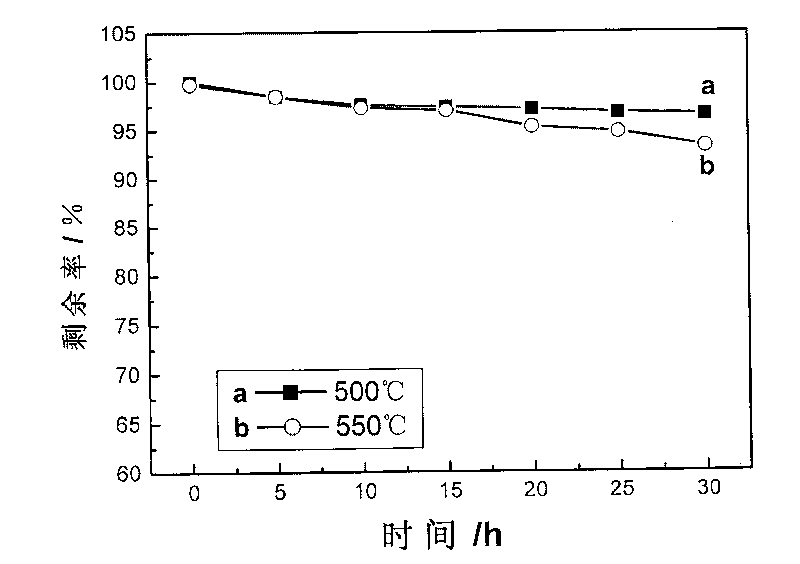 Fusion tray of thermal transmission and storage medium, and preparation method