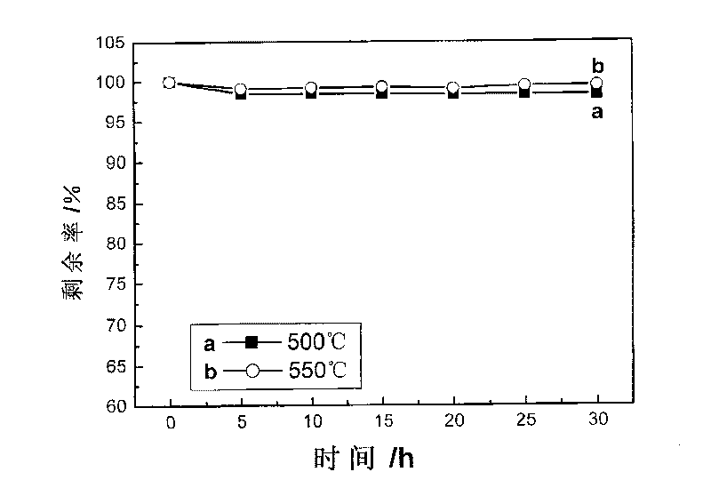 Fusion tray of thermal transmission and storage medium, and preparation method