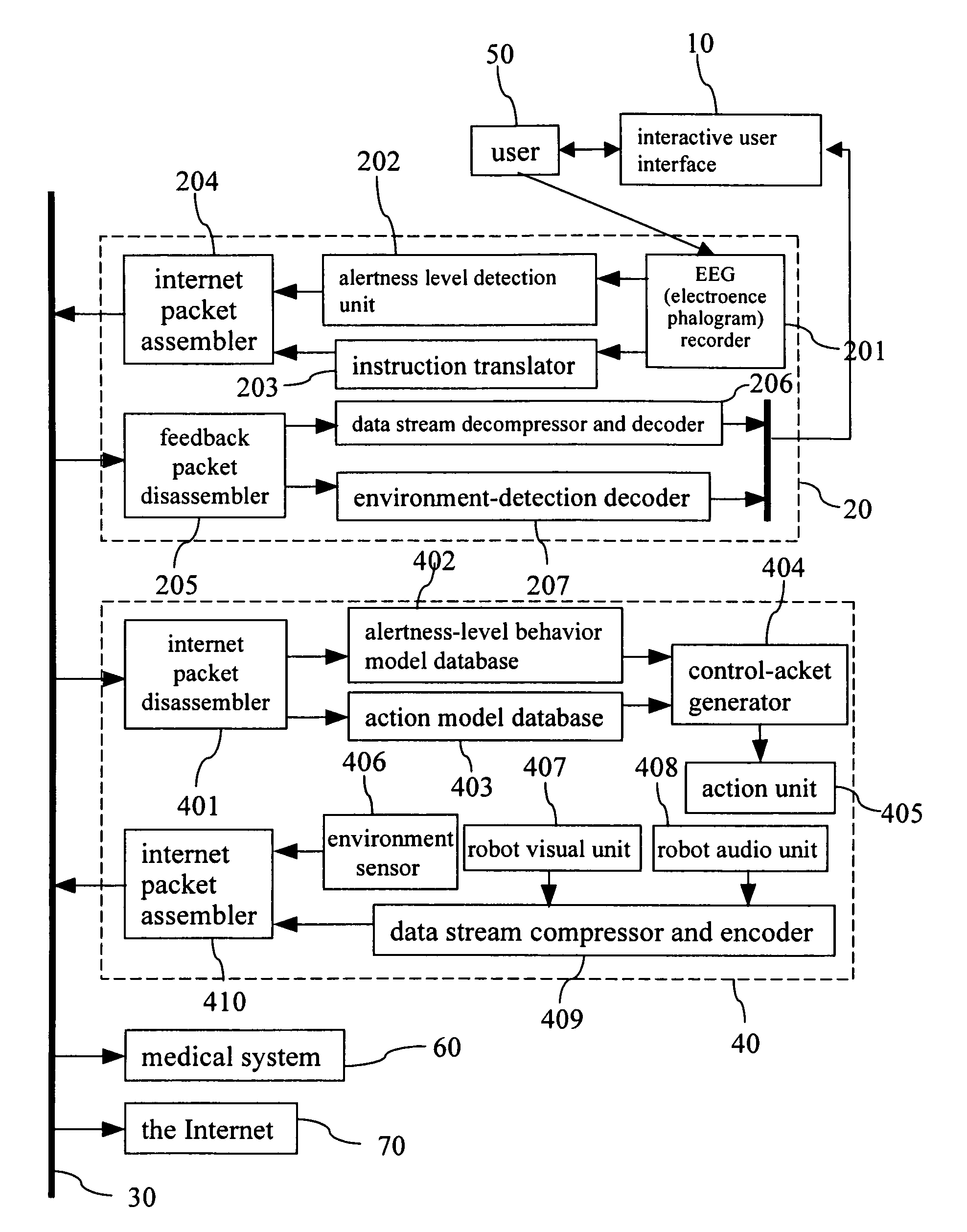 Architecture of an embedded internet robot system controlled by brain waves