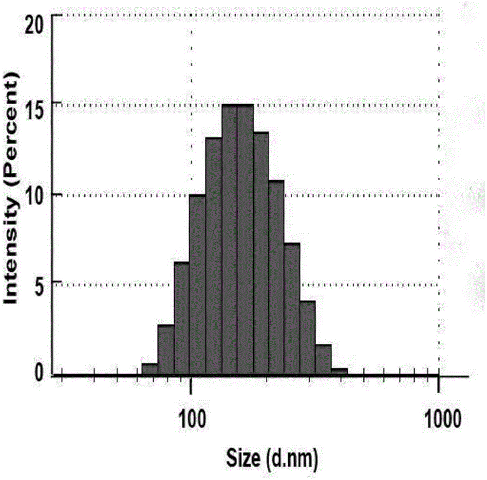 Anti-tumor immunotherapy nano-drug delivery system and construction method thereof