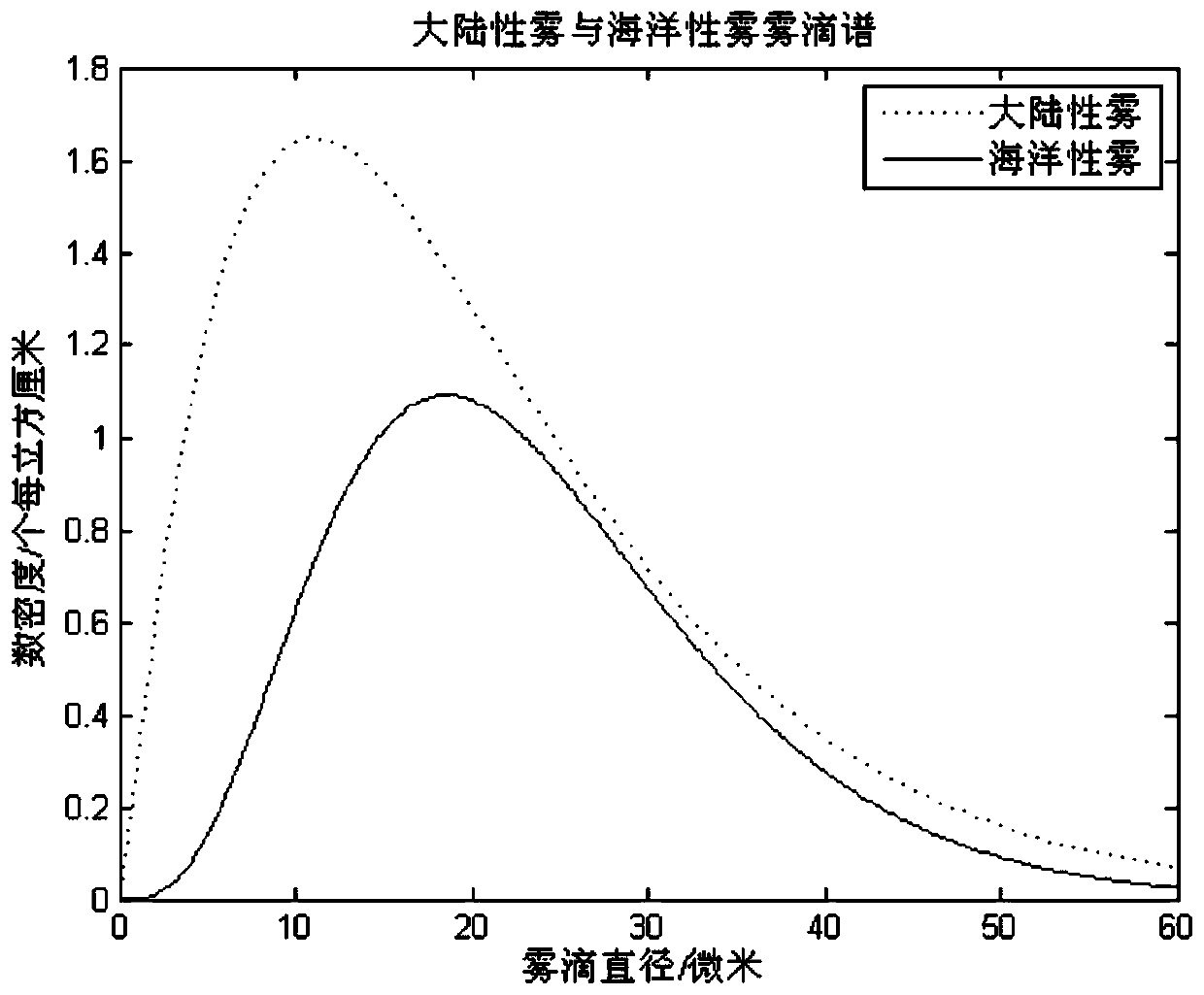 Two-step Calculation Method of Effective Range of Shipborne Infrared Detection System under Sea Fog Conditions