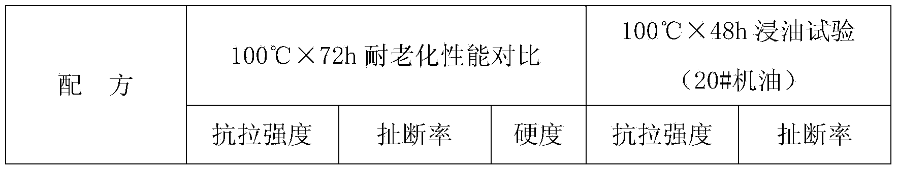 EPDM (Ethylene-Propylene-Diene Monomer) acrylic resin rubber sealing gasket material and preparation method thereof