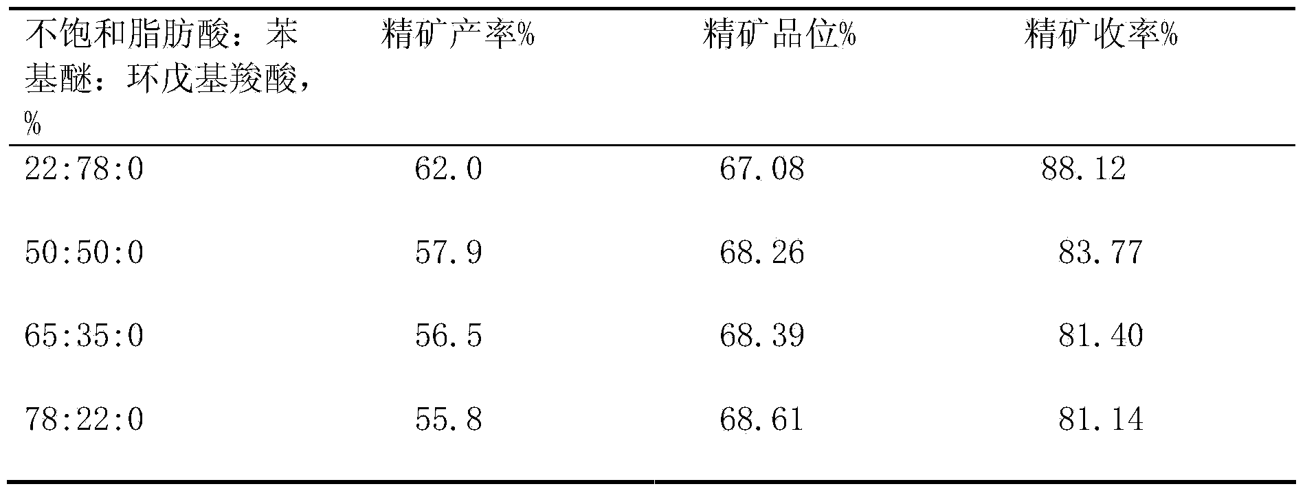 Efficient collecting agent for hematite reverse flotation and application of efficient collecting agent