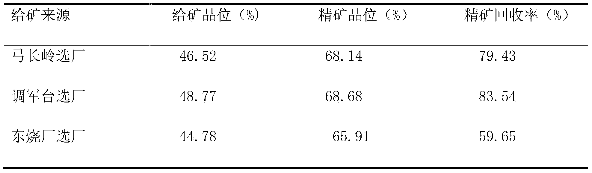 Efficient collecting agent for hematite reverse flotation and application of efficient collecting agent