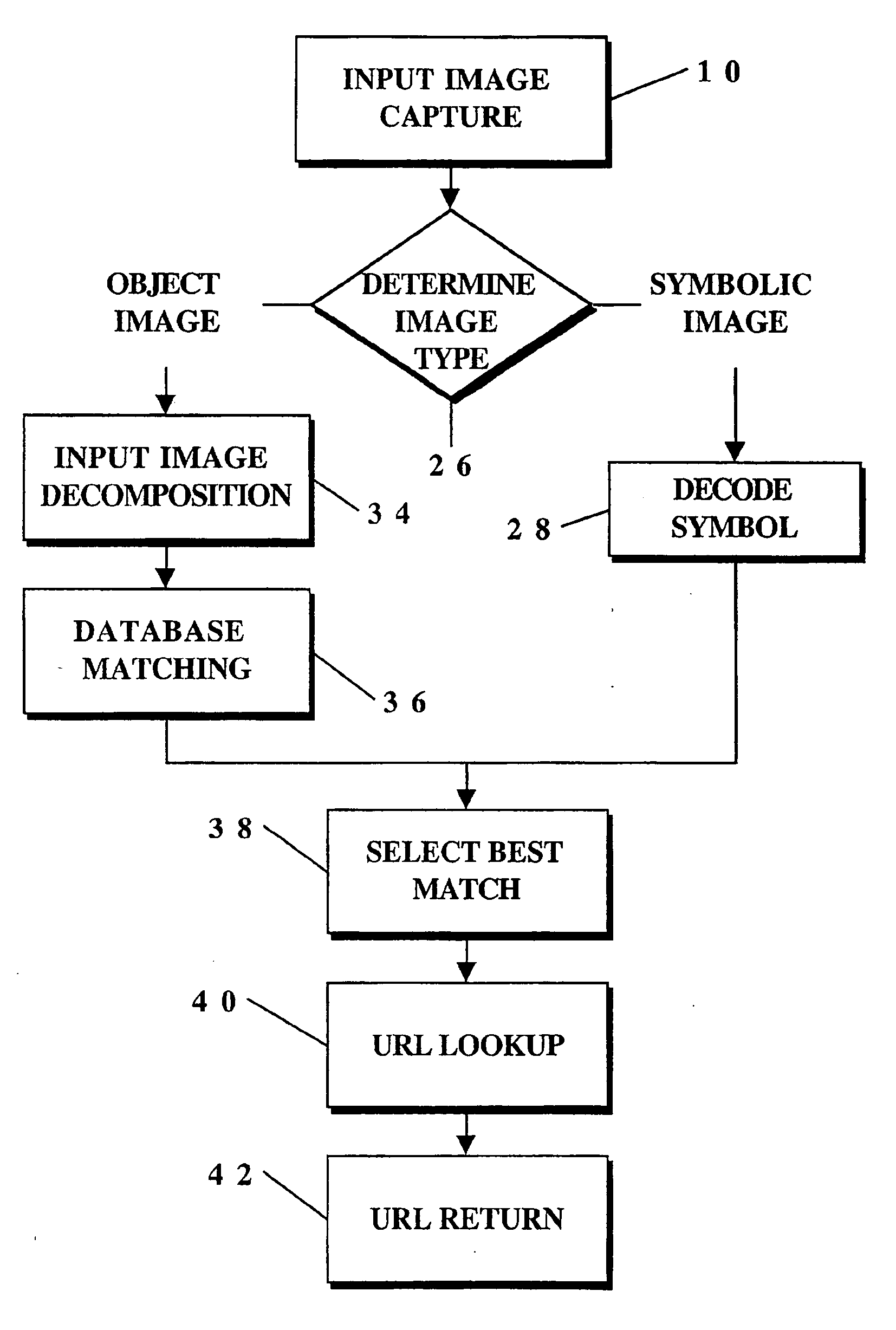 Image capture and identification system and process