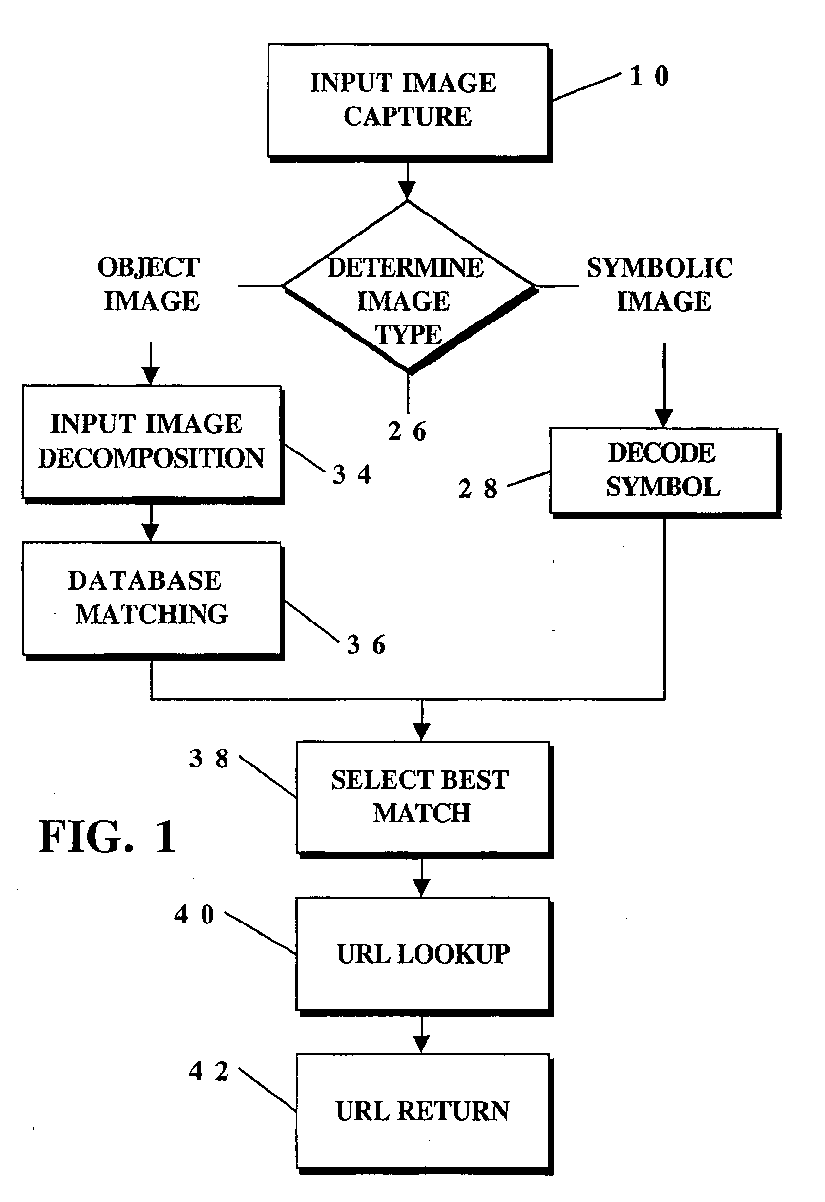 Image capture and identification system and process