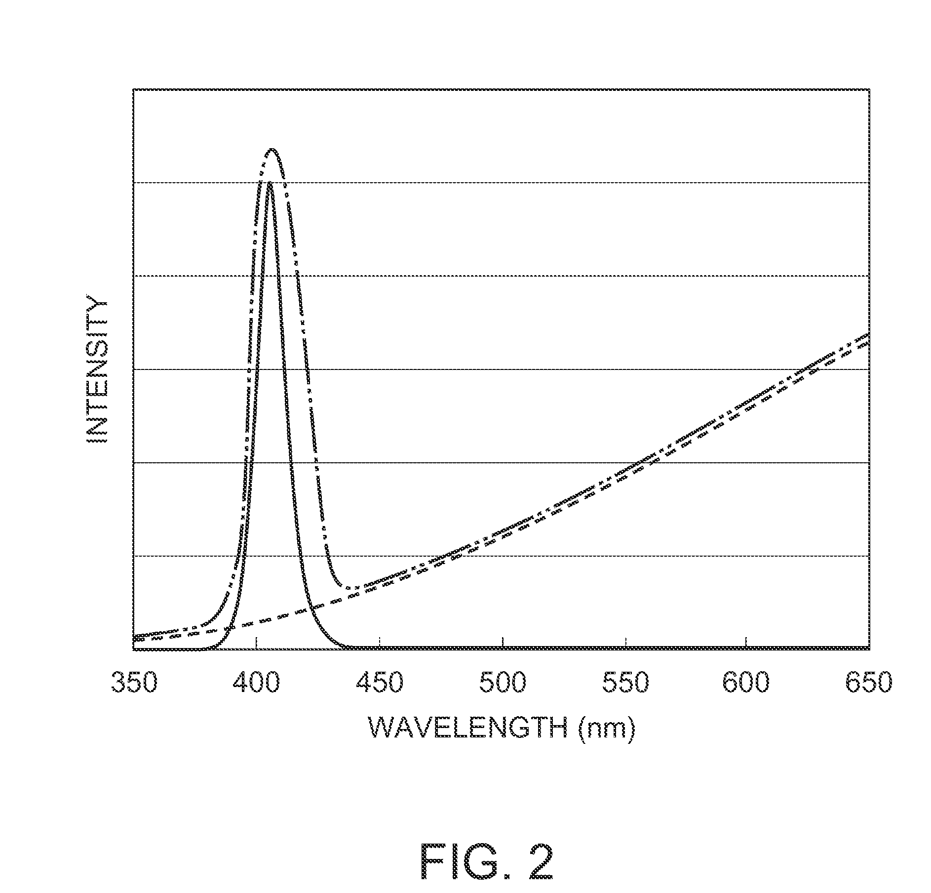 Spectrometer