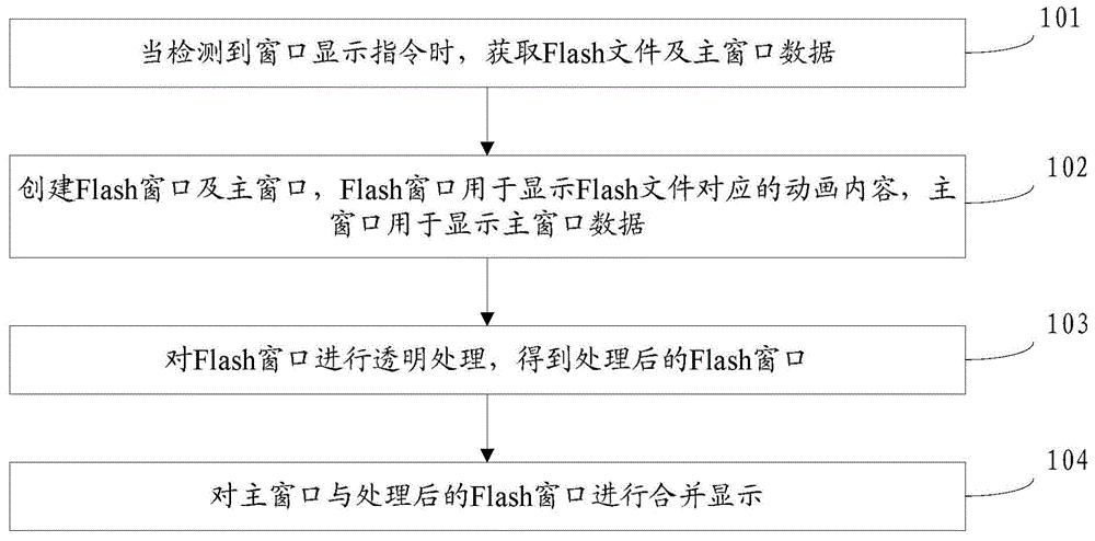 Method and device for displaying window