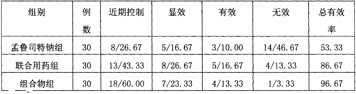 Pharmaceutical composition for treating asthma