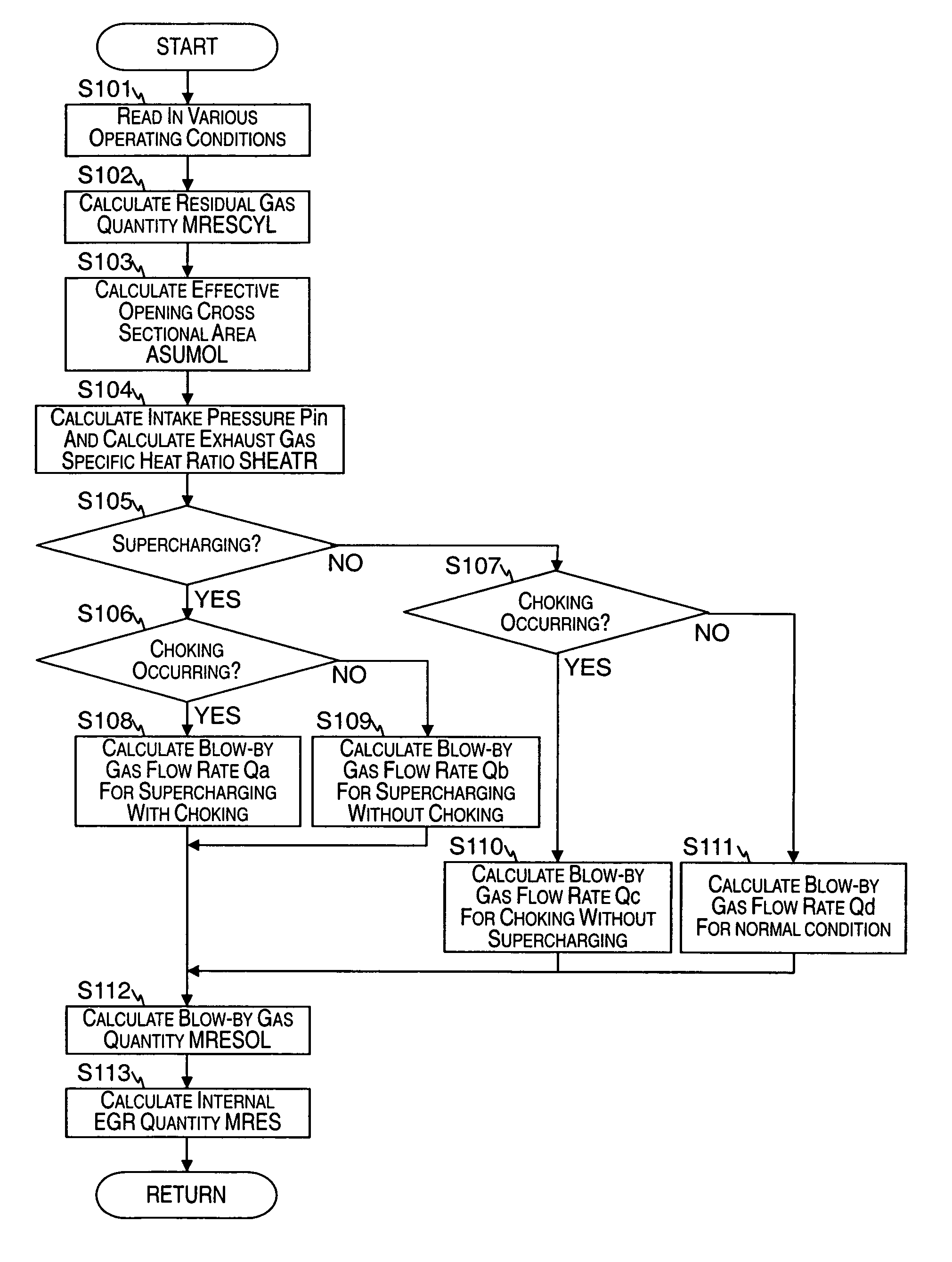 Internal EGR parameter estimating device for internal combustion engine