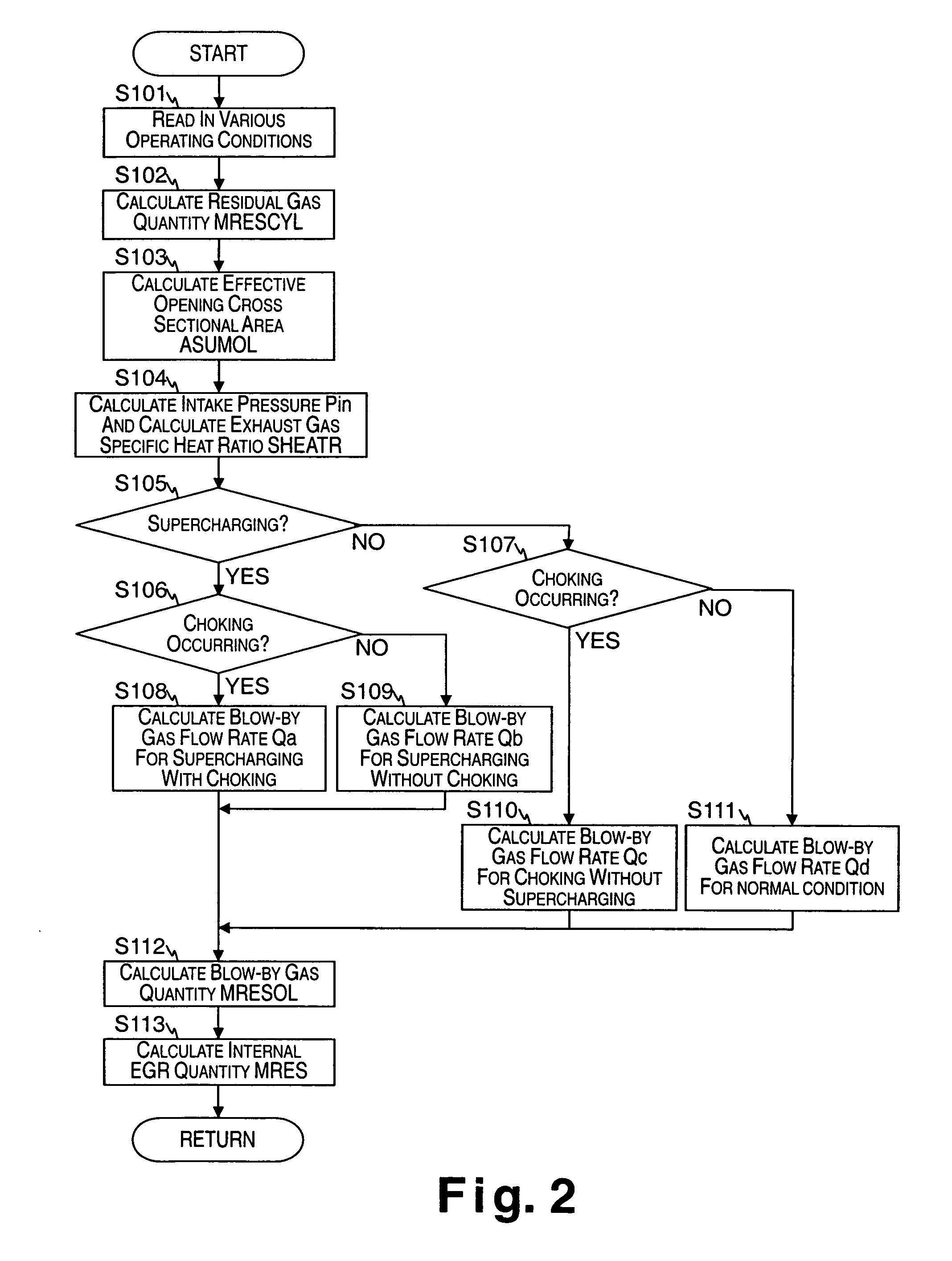 Internal EGR parameter estimating device for internal combustion engine