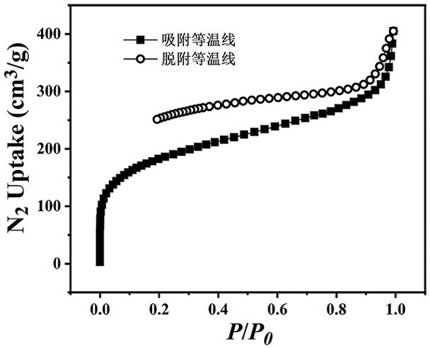 PIM-1-based mixed matrix membrane and preparation method thereof