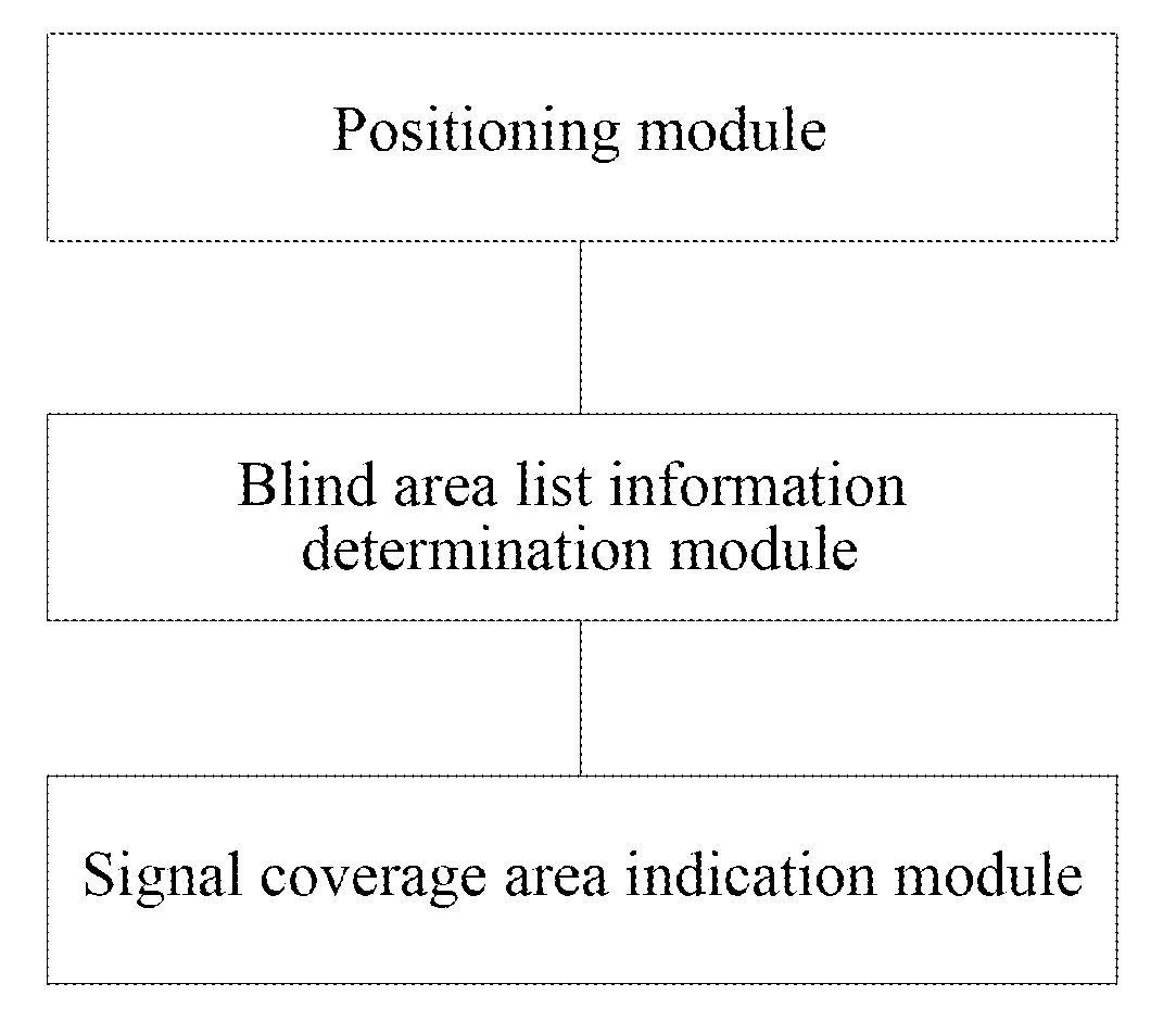 Method and System for Prompting Signal Covered Area