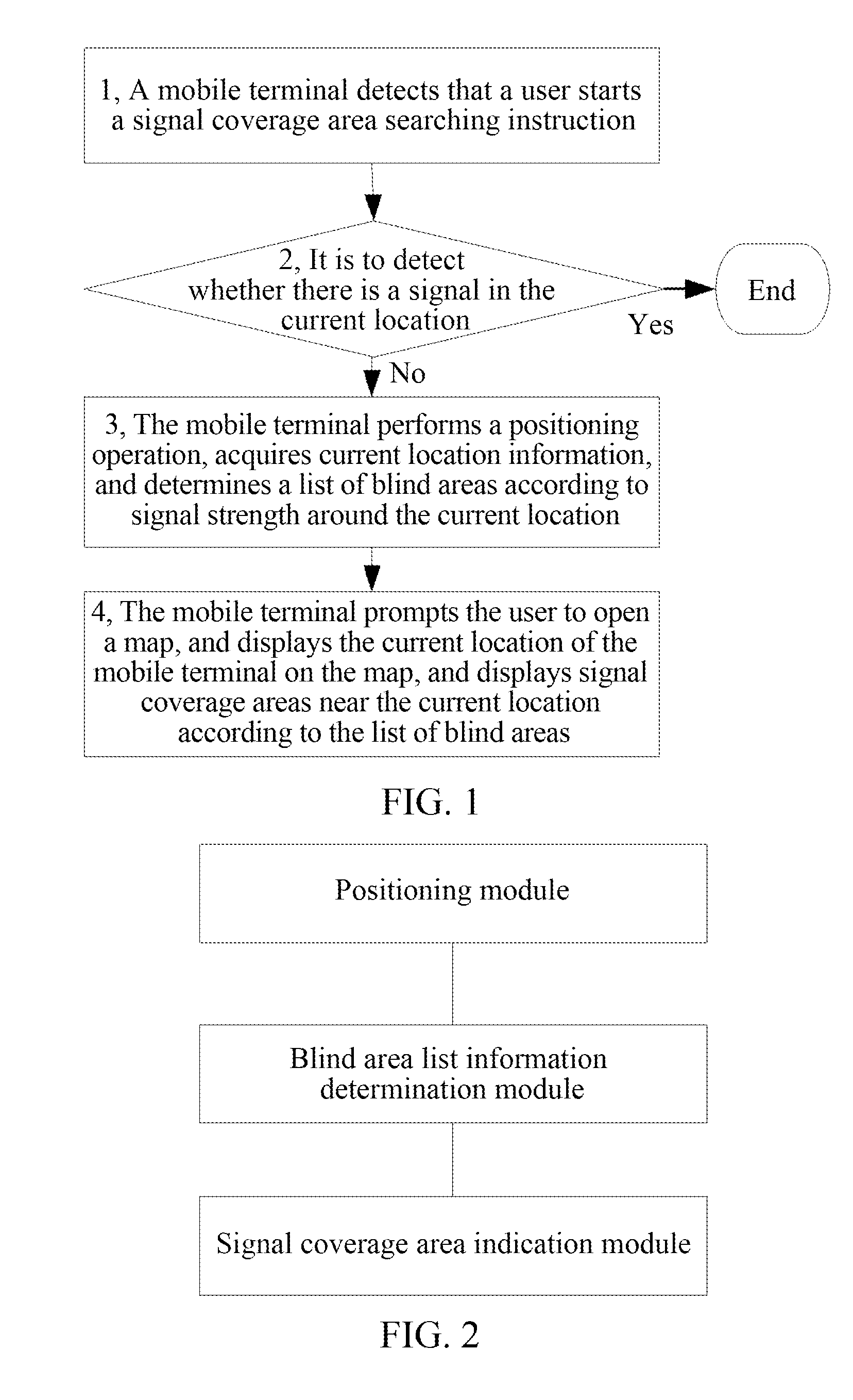 Method and System for Prompting Signal Covered Area