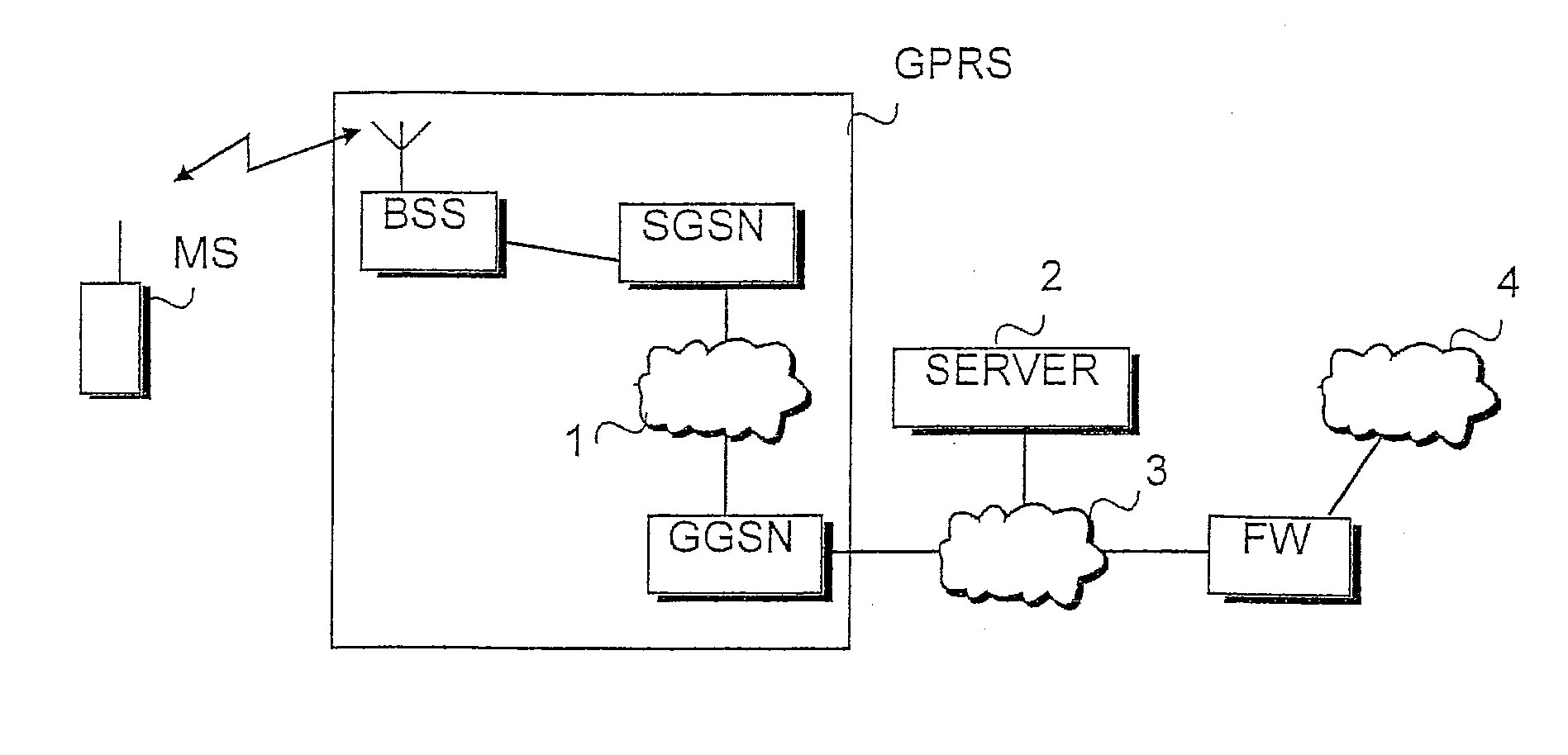 Prevention of spoofing in telecommunications system