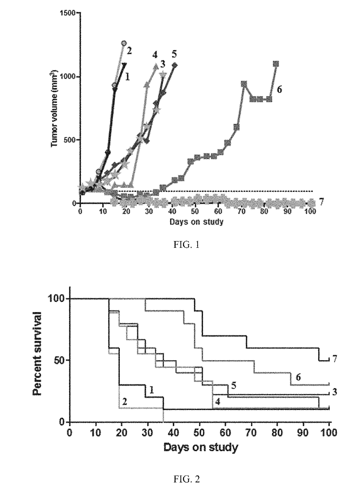 Preservation of immune response during chemotherapy regimens