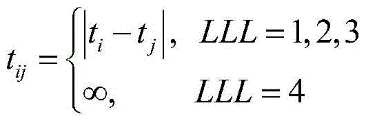 A Passenger Flow Prediction Method for the Opening of New Urban Rail Transit Lines Based on Historical Data