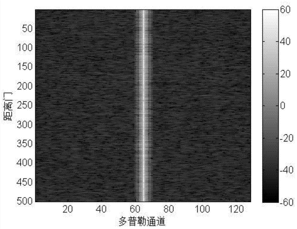 Clutter Suppression Method for Airborne Early Warning Radar Based on Auxiliary Channel