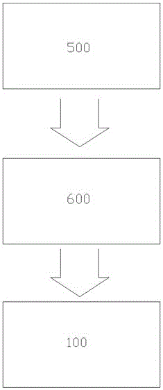 Automatic debugging method for cavity filter