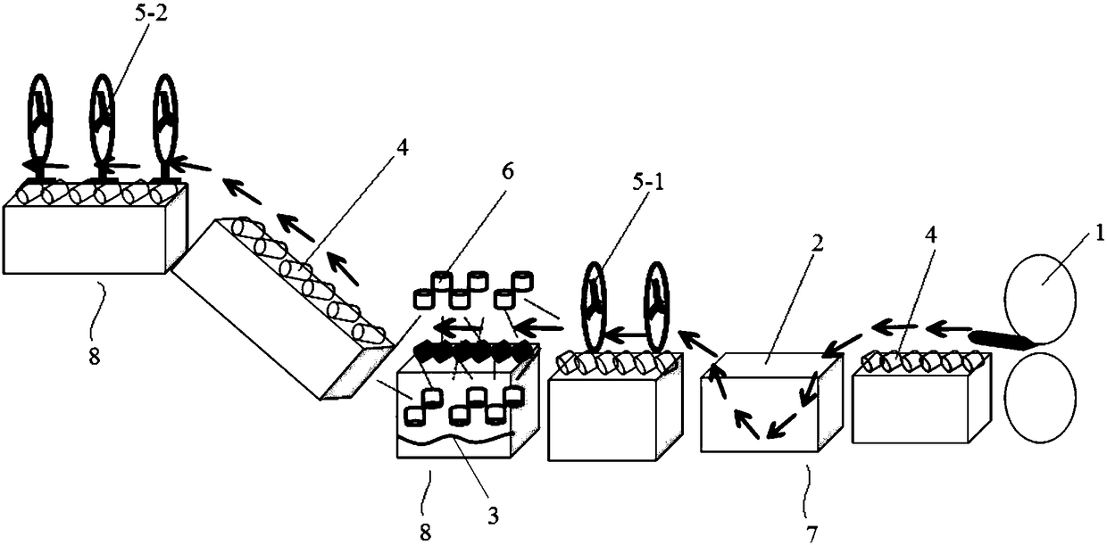 A spraying process of release agent in banburying workshop