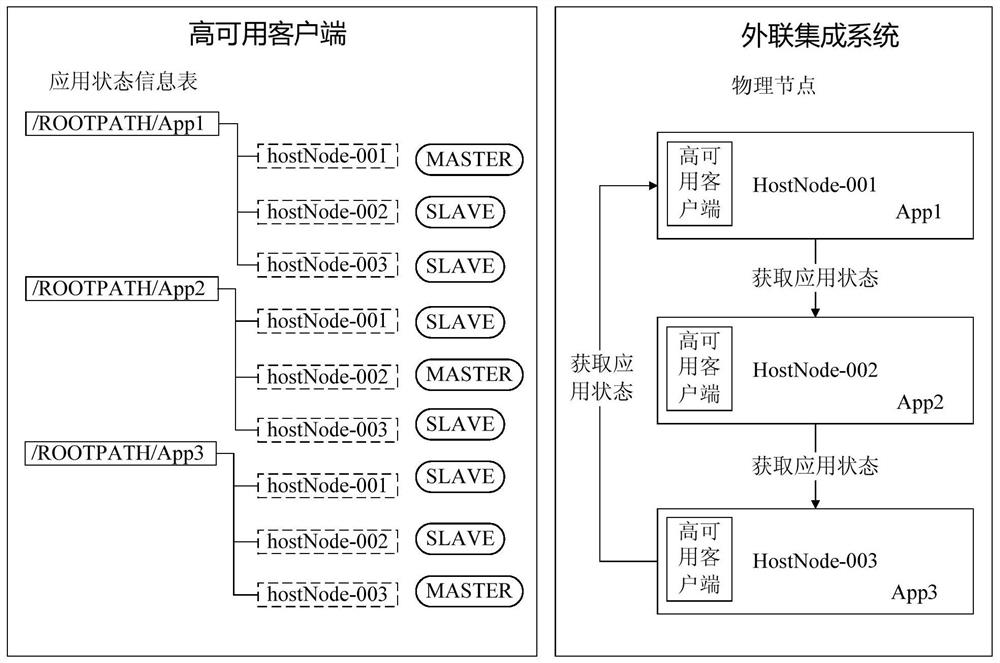 Method and device for application management in system cluster