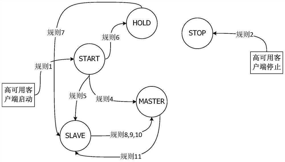 Method and device for application management in system cluster