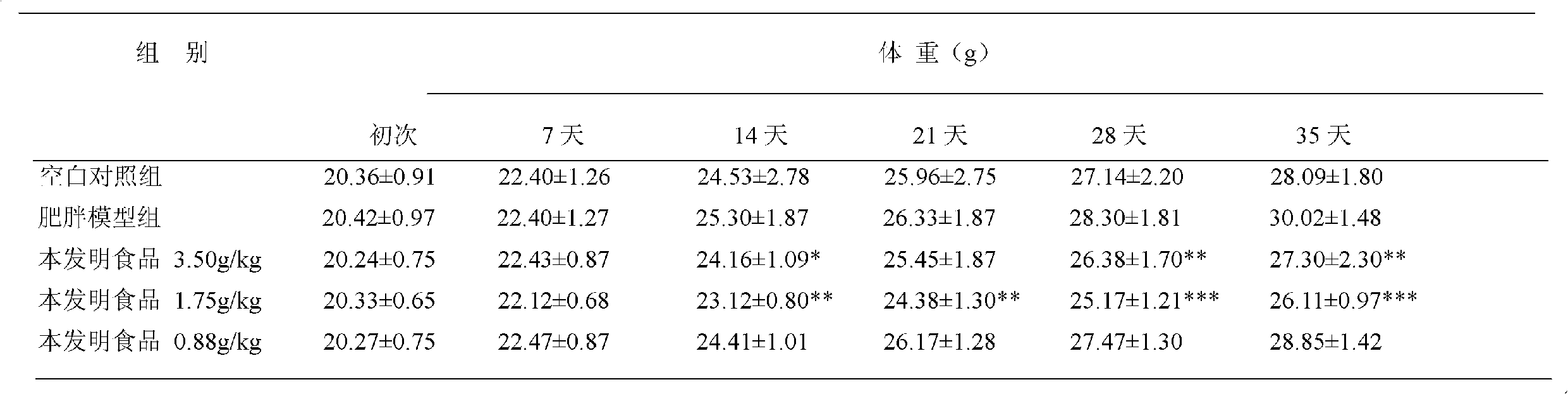 High-fiber corn flake healthy food and production method thereof