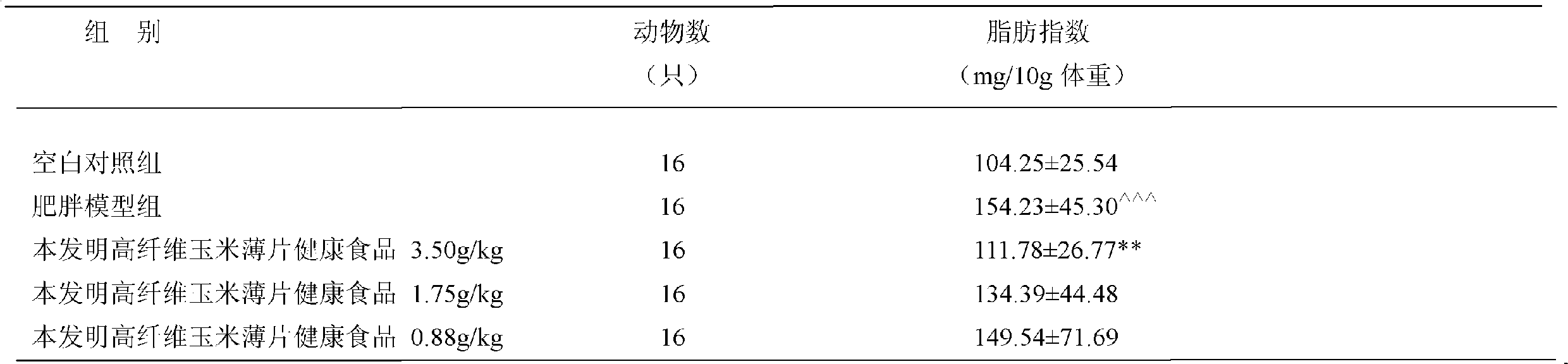 High-fiber corn flake healthy food and production method thereof