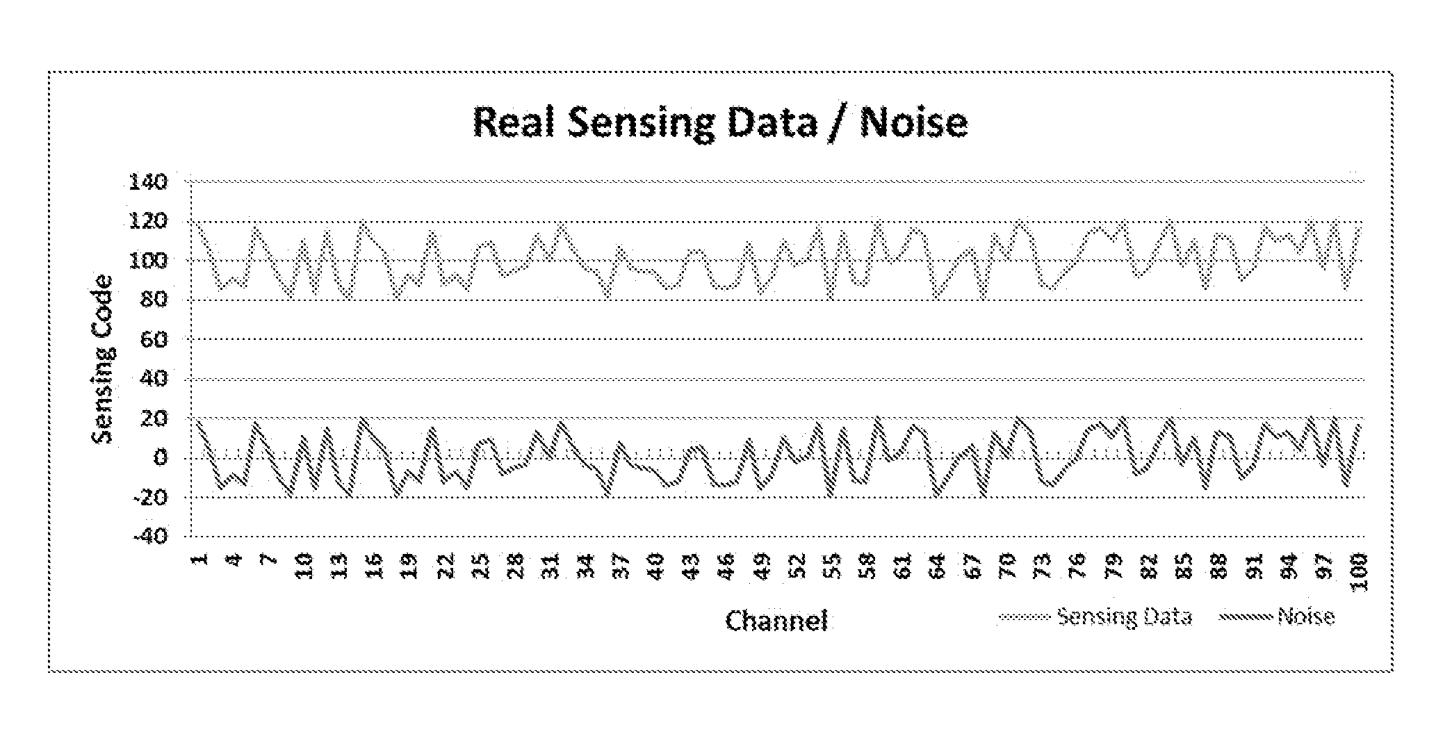 Organic light emitting diode display for sensing electrical characteristic of driving element