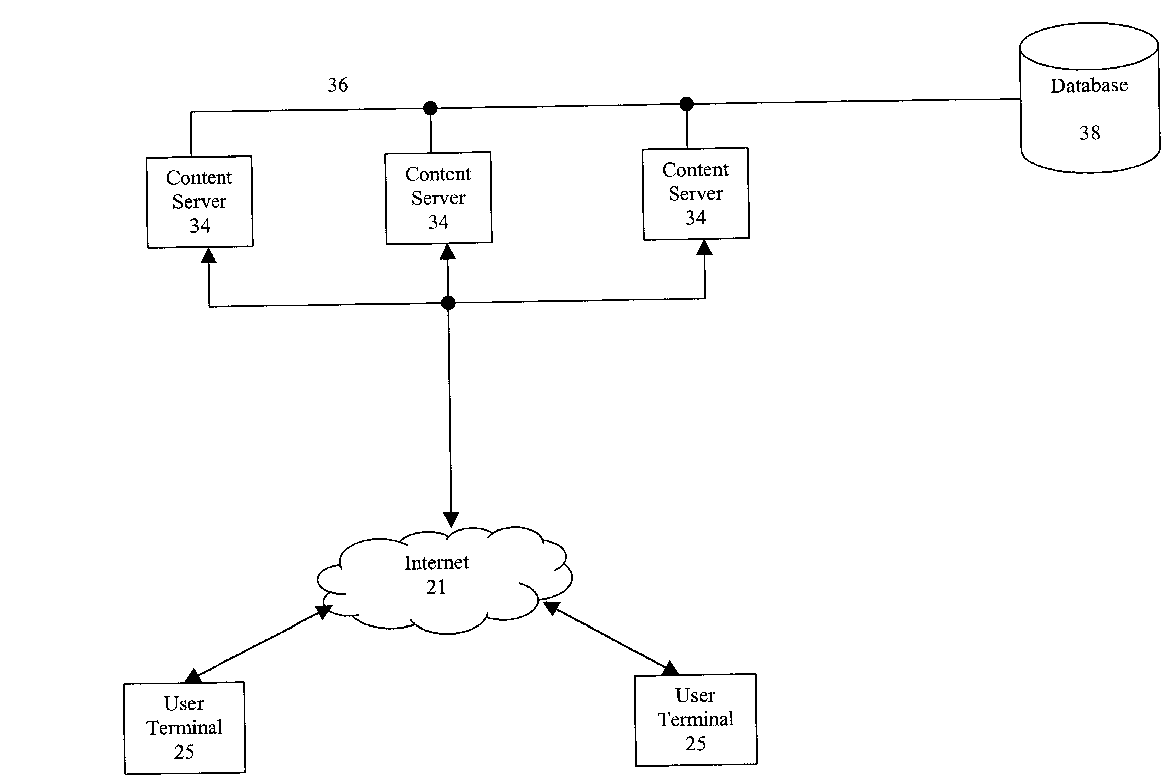 System and method for interacting with users over a communications network